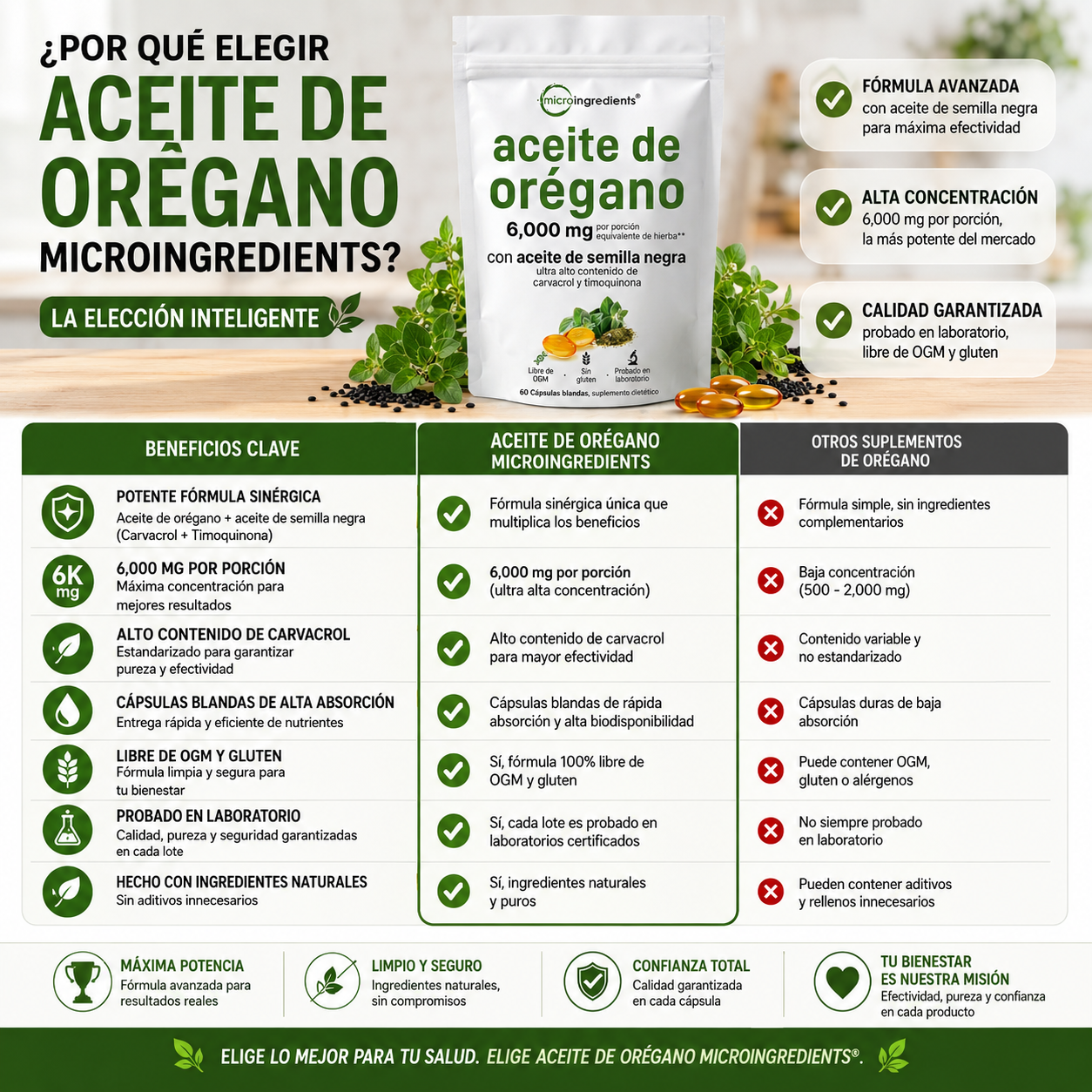OregaShield™ - Ayuda a fortalecer las defensas mientras apoya tu bienestar diario de forma natural.